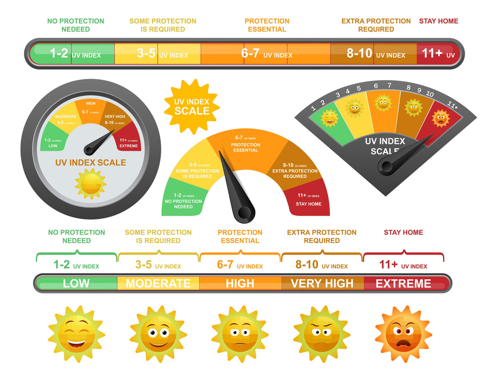 Vital Role of Sunscreen in Skincare