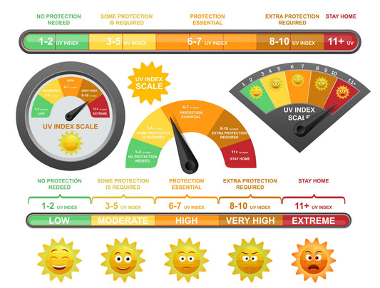 Vital Role of Sunscreen in Skincare